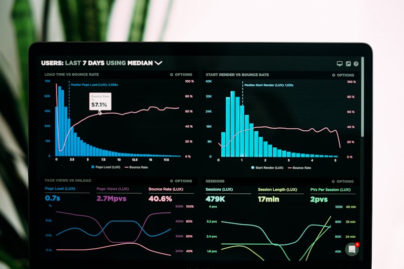 Dashboard de business intelligence con gráficas y KPIs en tiempo real
